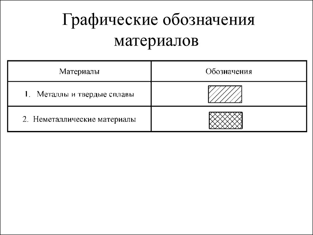 Графические обозначения предложения. Графическое обозначение материалов Инженерная Графика. Обращение Графическое обозначение. Графические обозначения отношений. Подкладочный материал Графическое обозначения тканей.