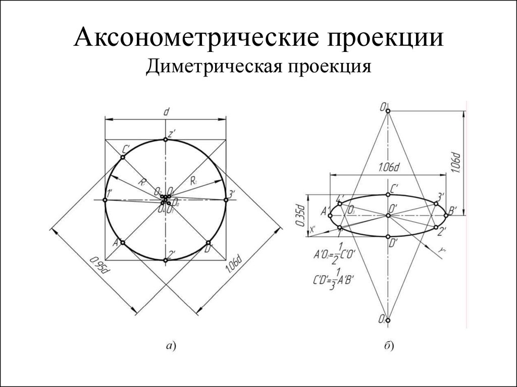 Диметрическая проекция. Чертеж в диметрической проекции. Аксонометрическая проекция диметрическая. Изометрическая проекция болта. Правила чертежа аксонометрической проекции.