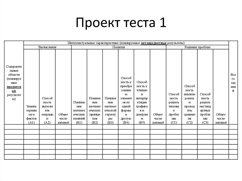 Проект теста 1