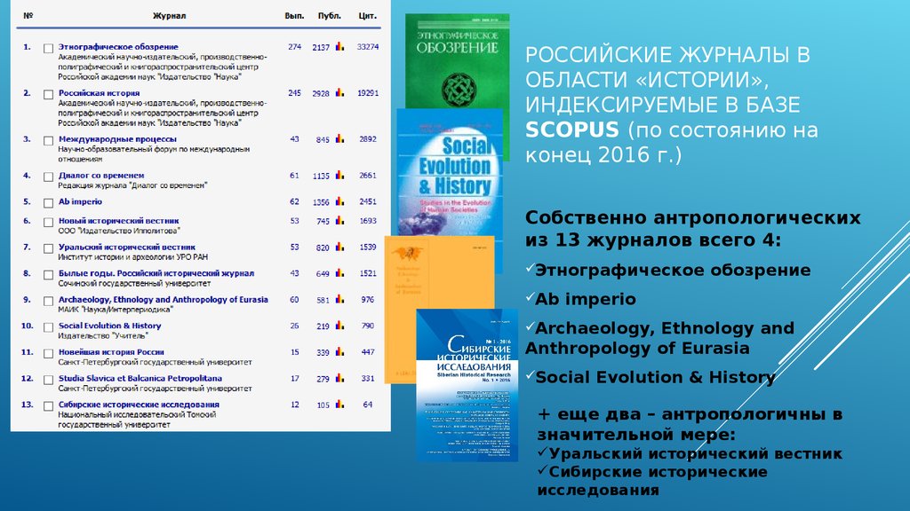 Российские журналы scopus. Этнографическое обозрение журнал.