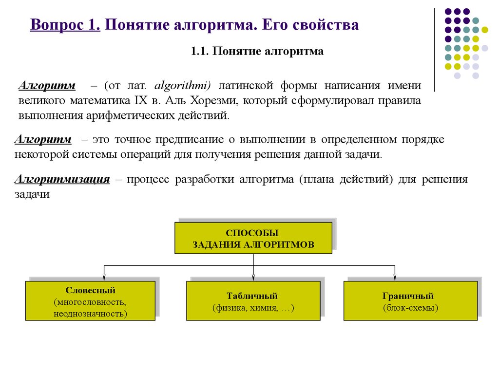 Определение и свойства алгоритма презентация