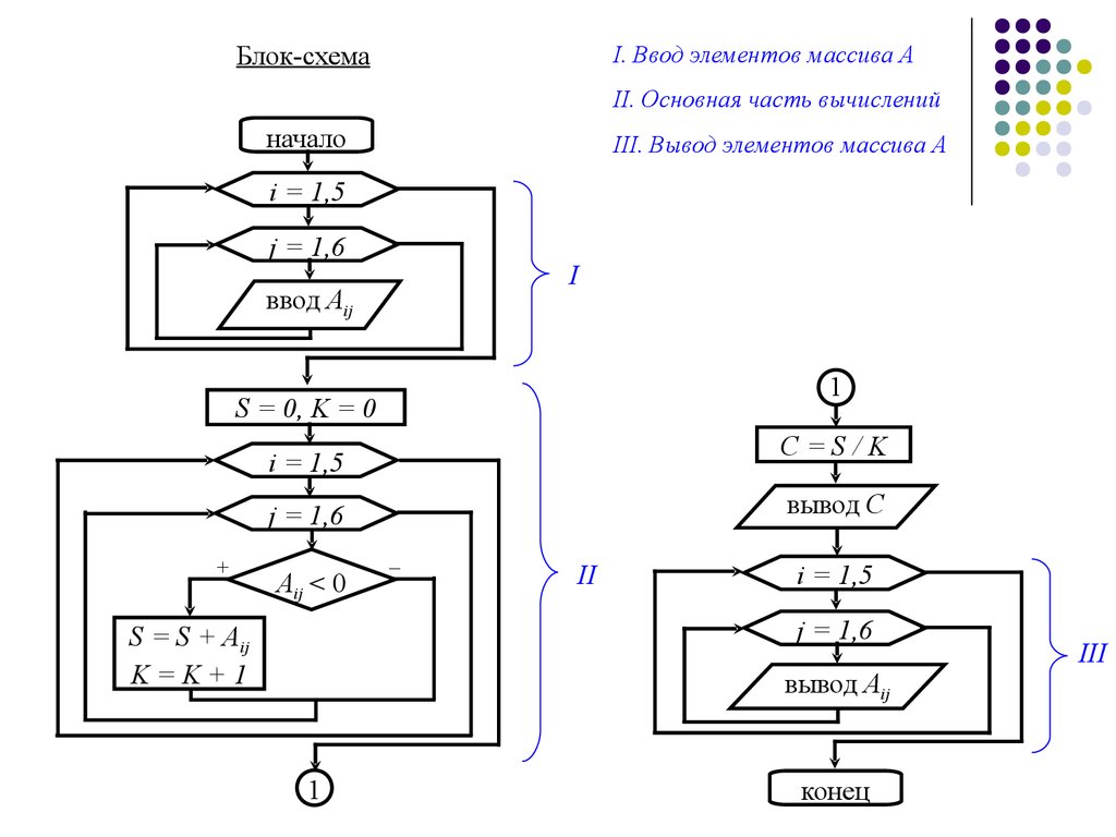 Блок вычислений. Ввод массива блок схема. Ввод элементов массива блок схема. Блок схема ввод вывод массива блок-схема. Блок схема одномерного массива.