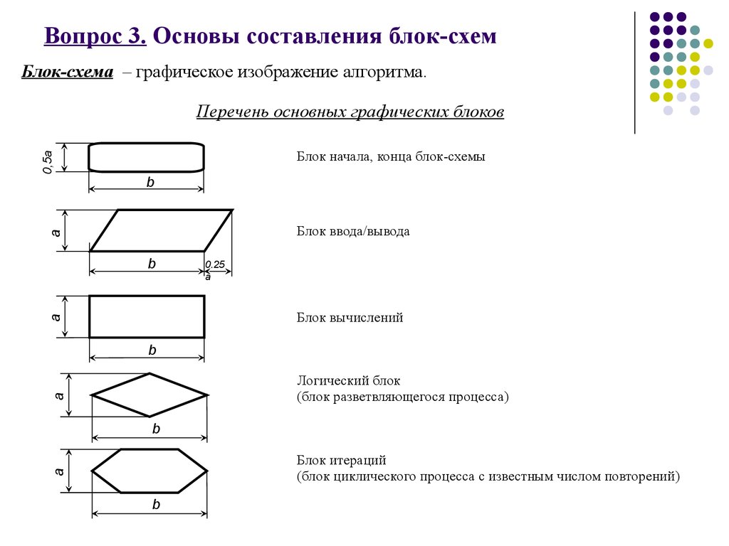 Блок схема легкая