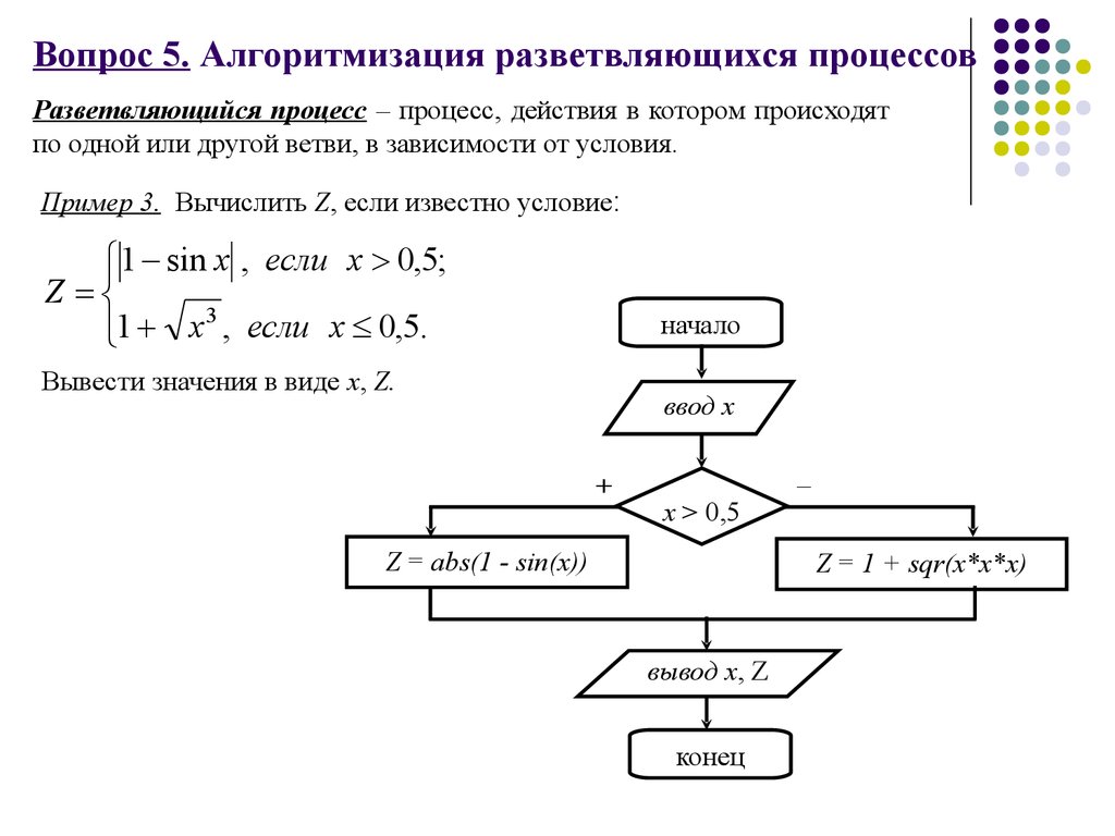 Блок схема программирование