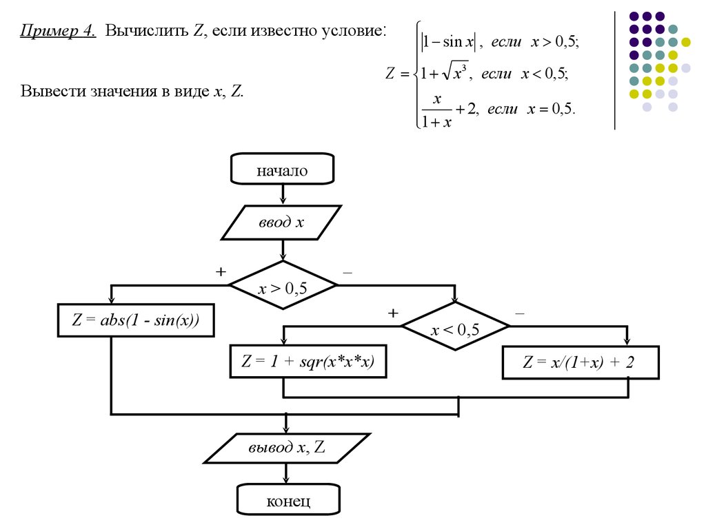 Код в блок схему c