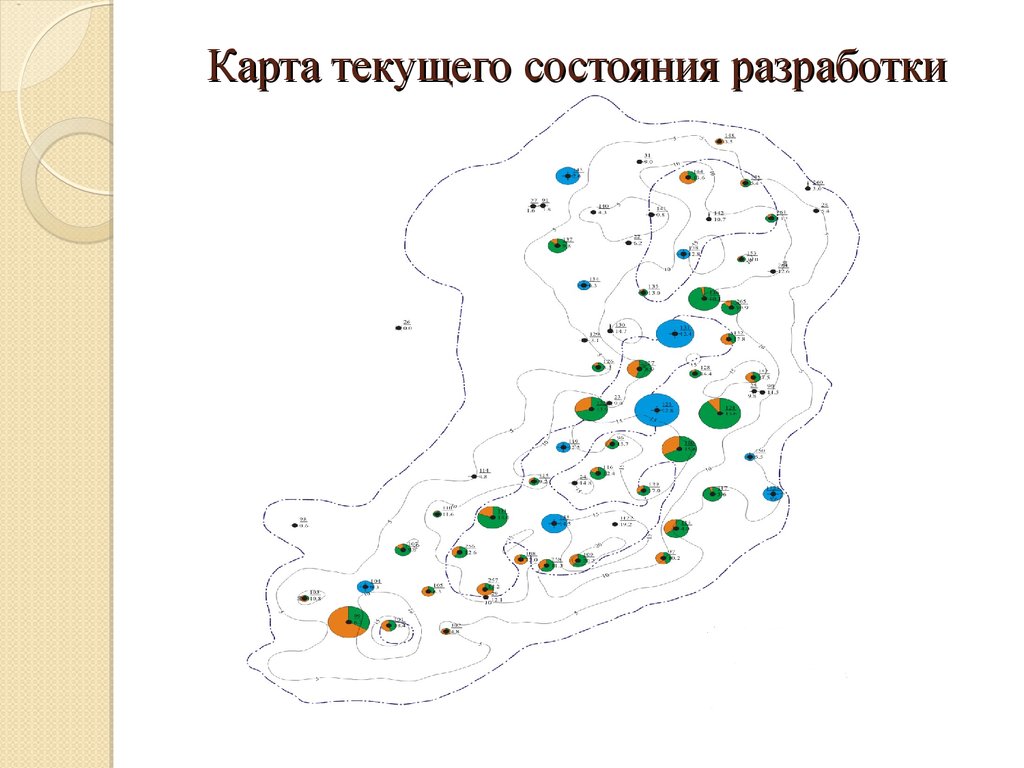 Карта текущего состояния