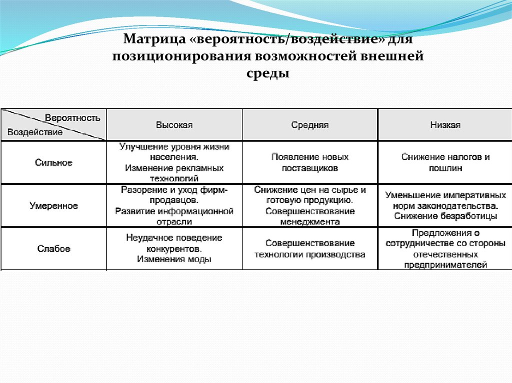 Матрица компромиссов проекта пример