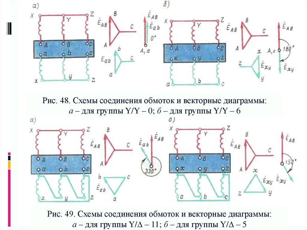 Схемы групп соединения трансформаторов