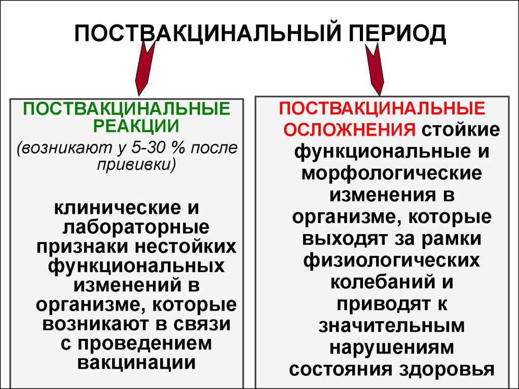 Поствакцинальные осложнения прививок