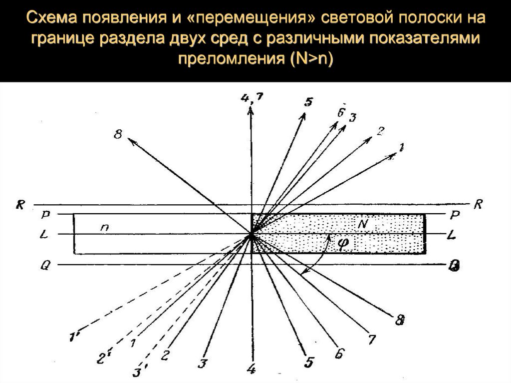 Появились схемы. Схема возникновения боры. Появляются схема. Схема возникновения полоски Бекке. S2 схема возникновения связи.