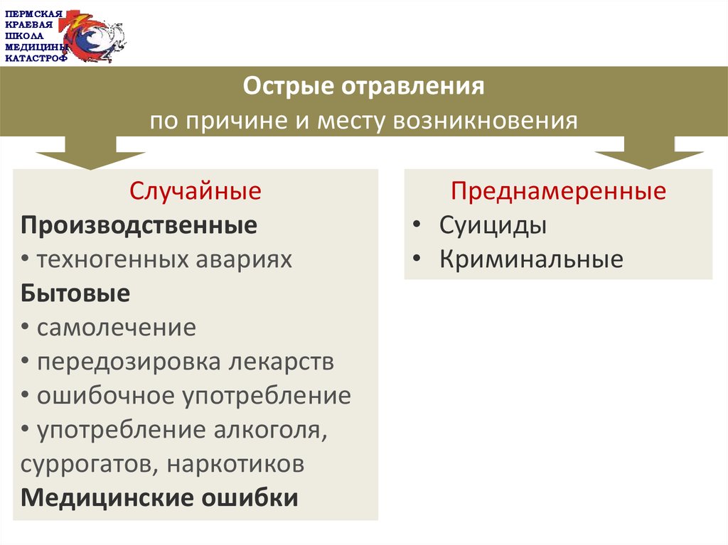 Пп при отравлениях презентация