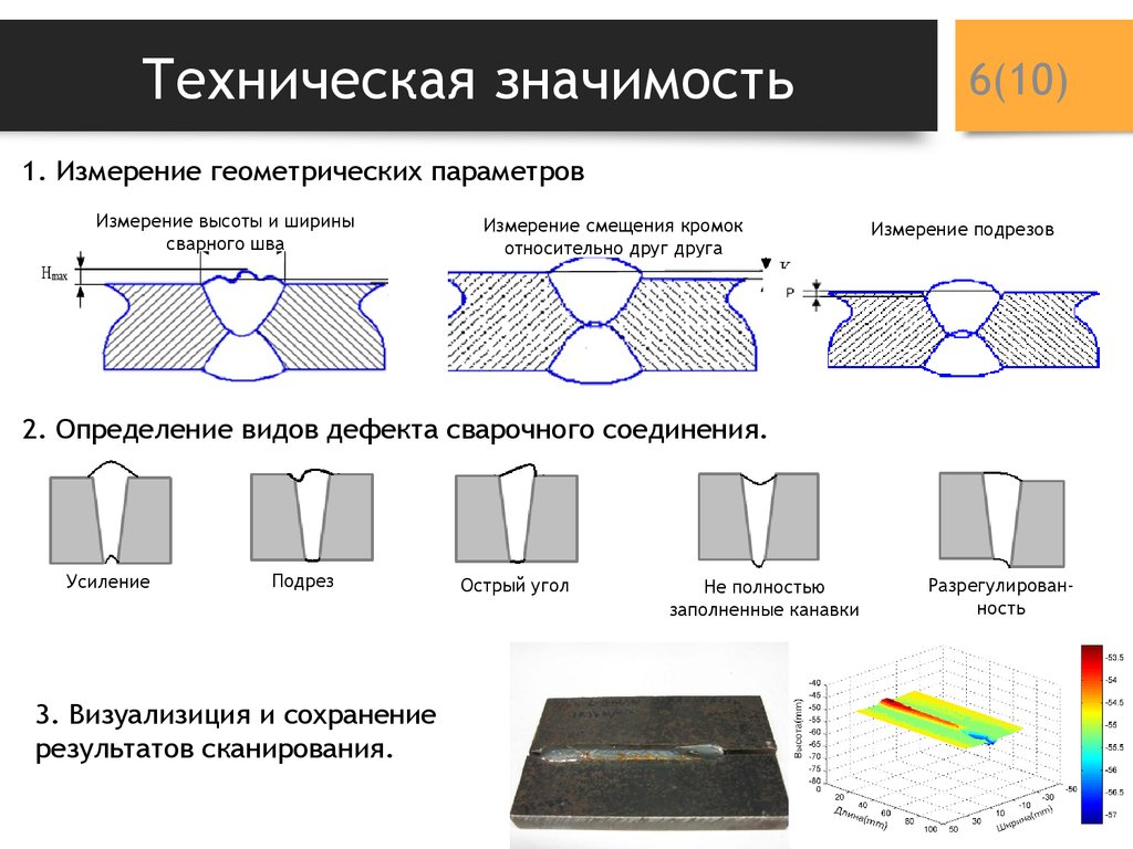 Технический дефект. Дефекты сварных соединений чешуйчатость. Геометрические параметры сварного соединения. Геометрические параметры сварных швов. Геометрические параметры сварного шва.