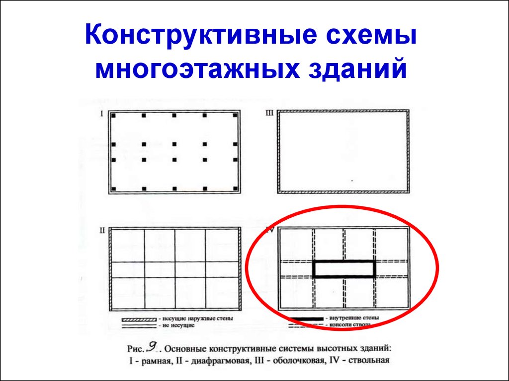 Синоним конструктивная схема - 81 фото