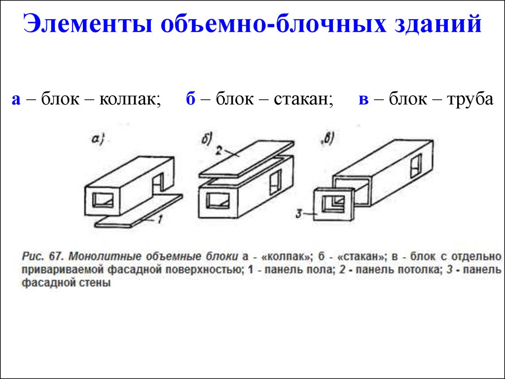 Элементы блока. Конструктивный элемент здания объемный блок. Конструктивные схемы объемно-блочных зданий. Типы объемных блоков. Тип объемного блока стакан.