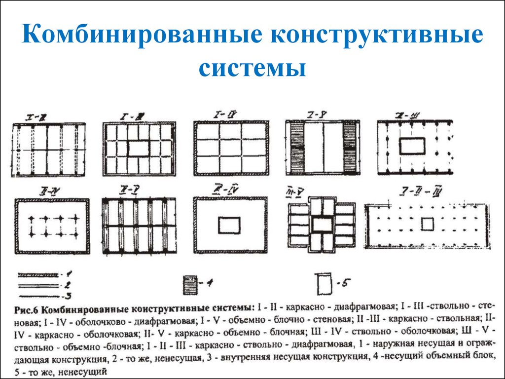 Несущие и ограждающие конструкции конструктивные системы и конструктивные схемы зданий