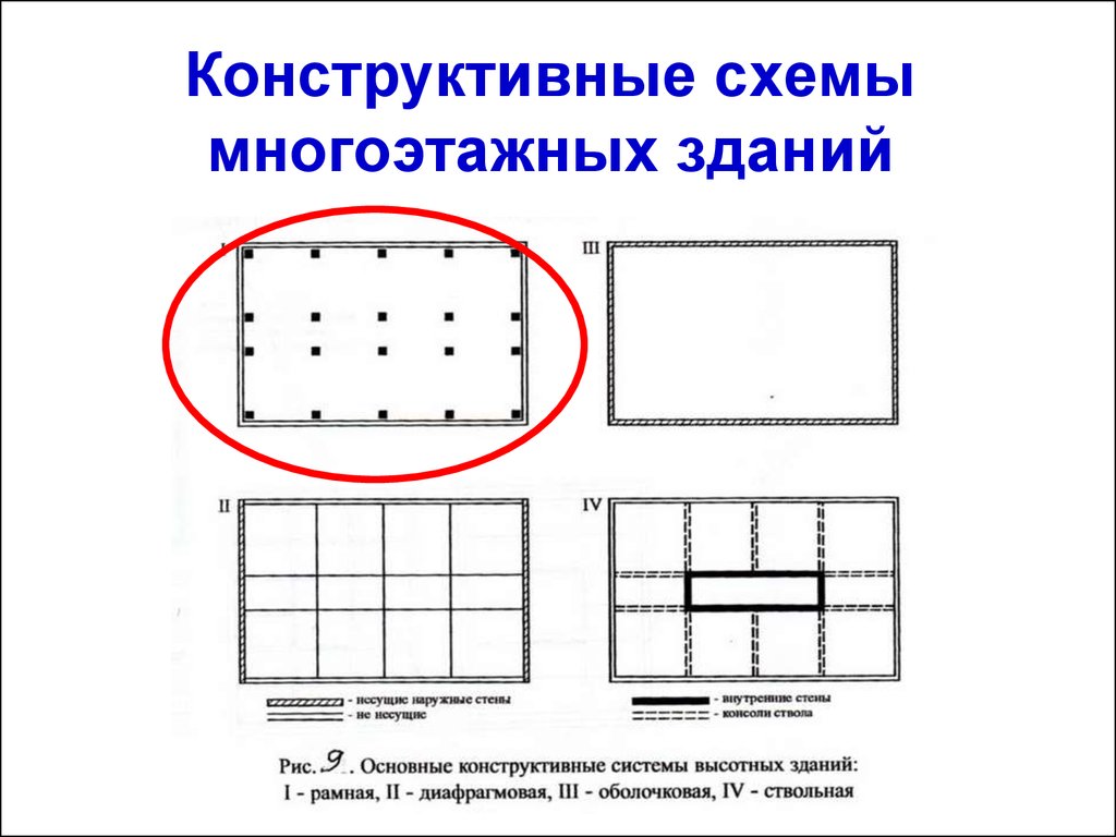 Конструктивные схемы многоэтажных зданий - презентация онлайн