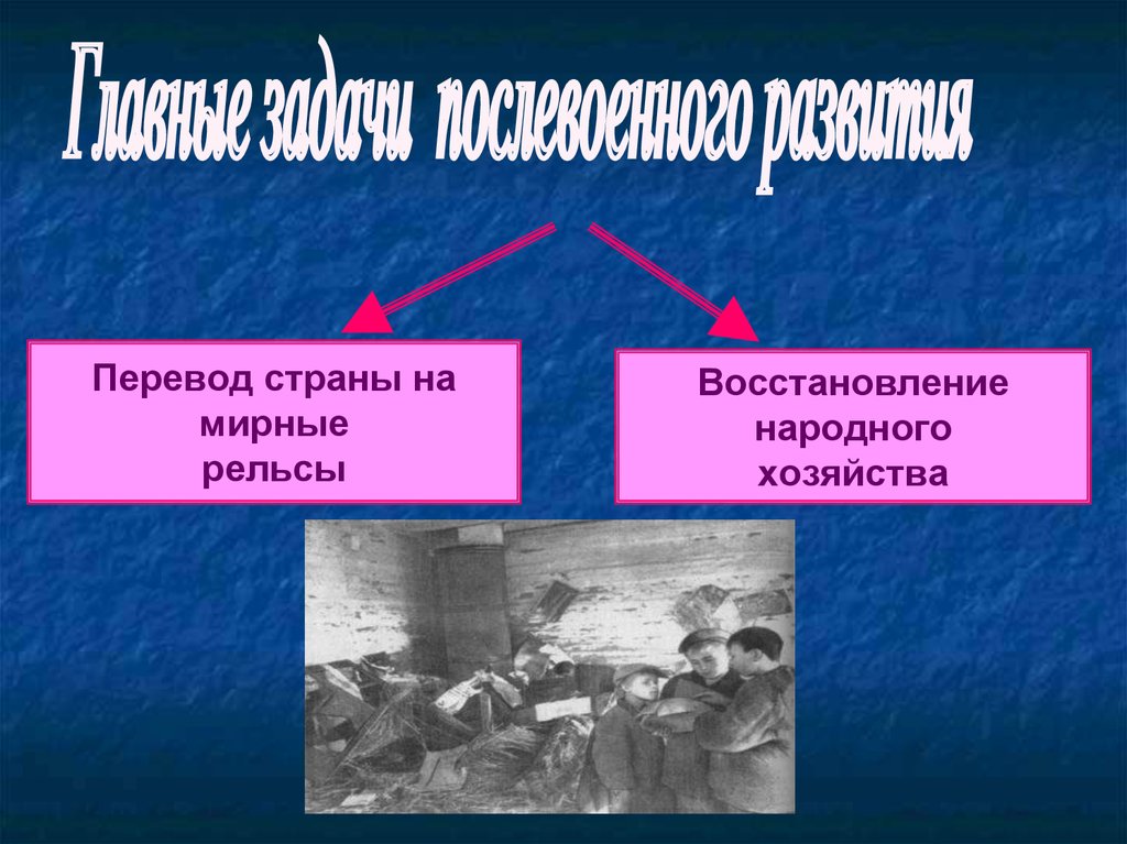 Первое послевоенное десятилетие