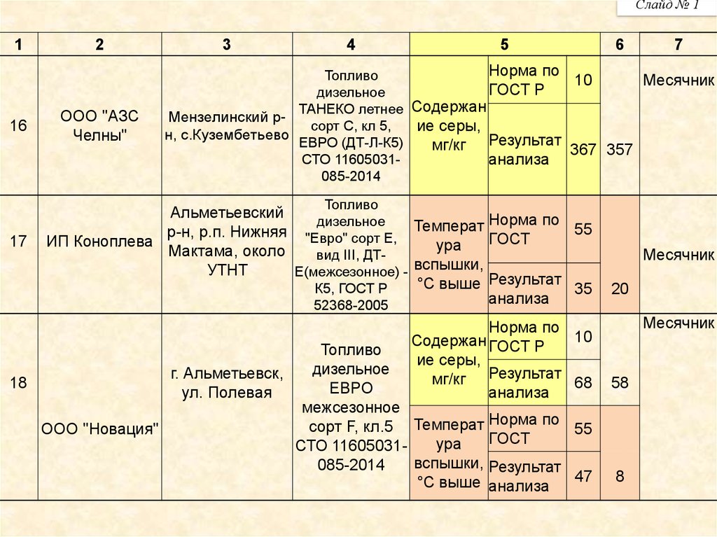 Нормы дизель. Месячник качества. ASQ месячники качества.