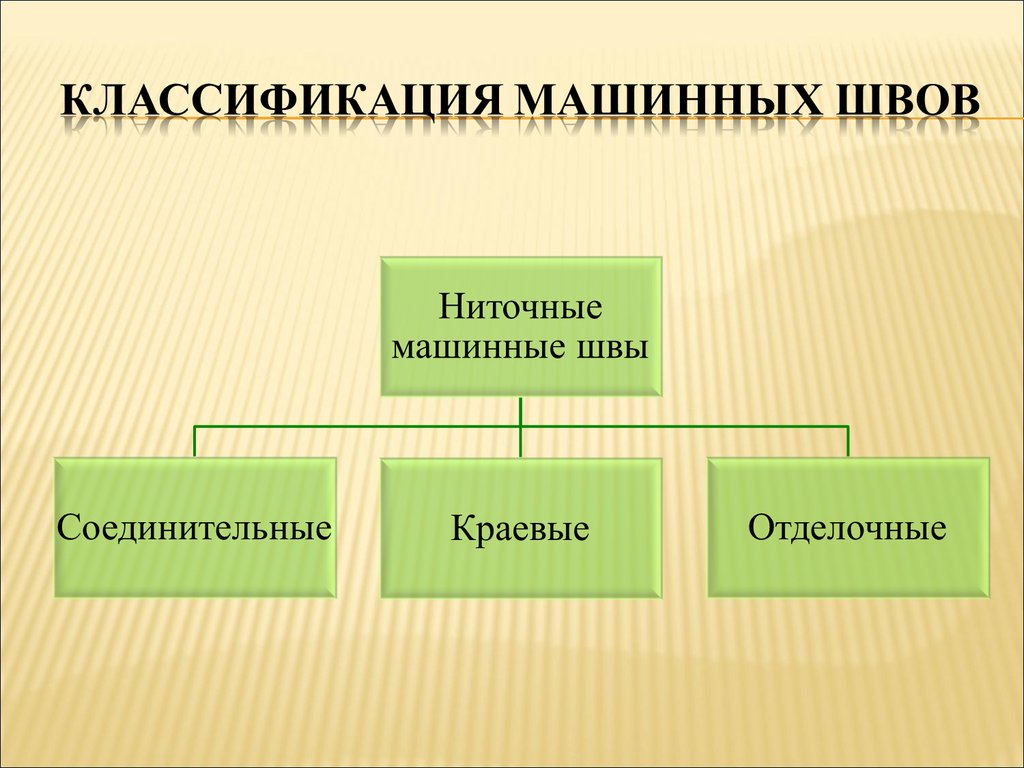 Классификация машинных швов презентация