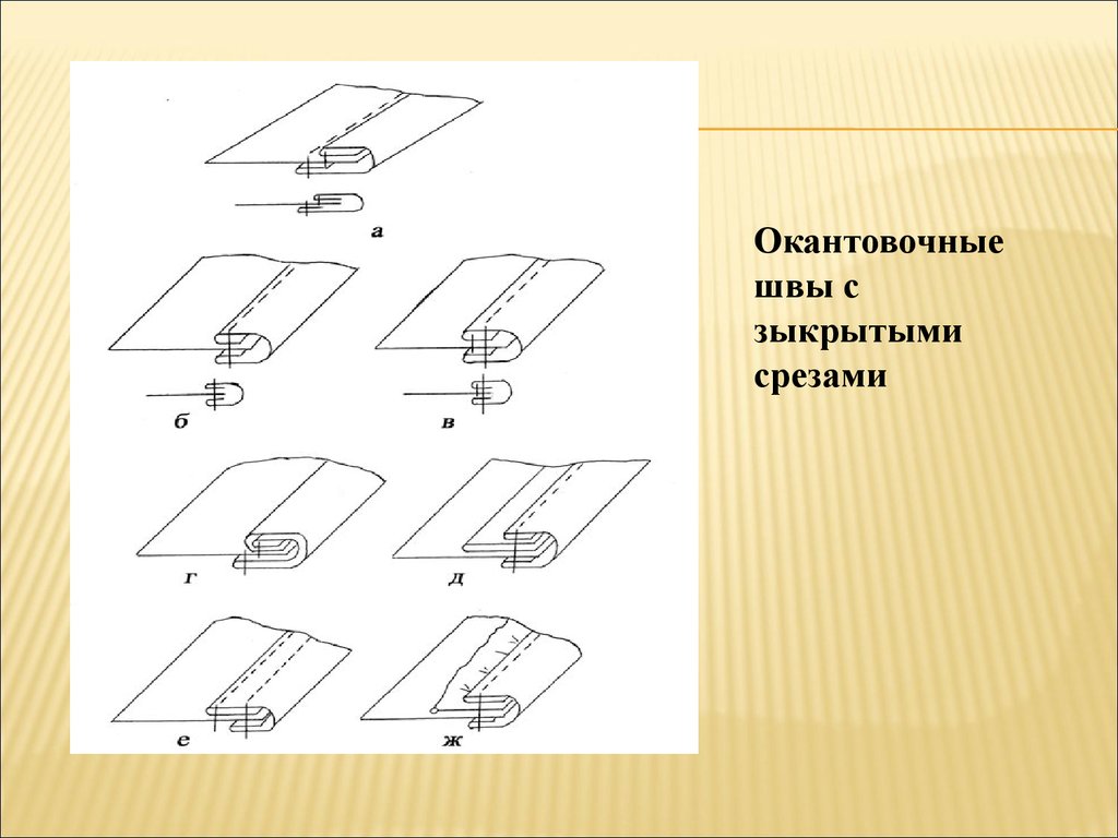 Схема окантовочного шва с закрытым срезом