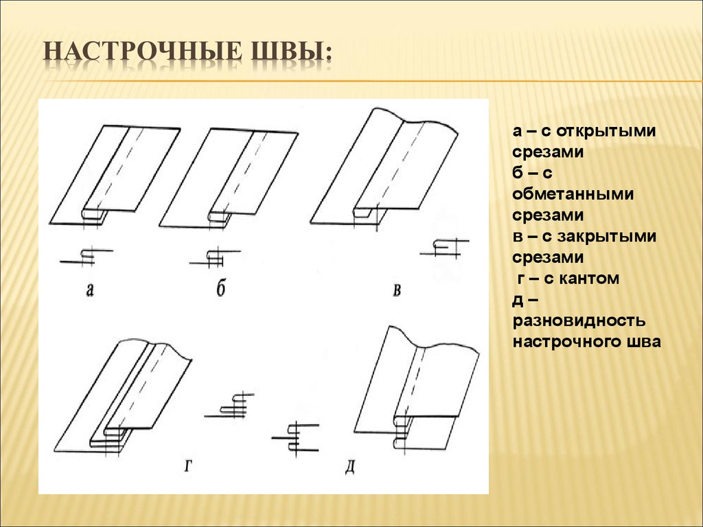 Шов в замок схема