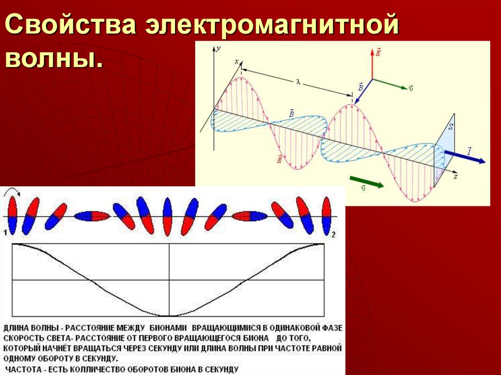 Использование электромагнитных волн 9 класс. Электромагнитная волна рисунок. Электромагнитные волны (ЭМВ). Понятие электромагнитной волны. Свойства электромагнитных волн.