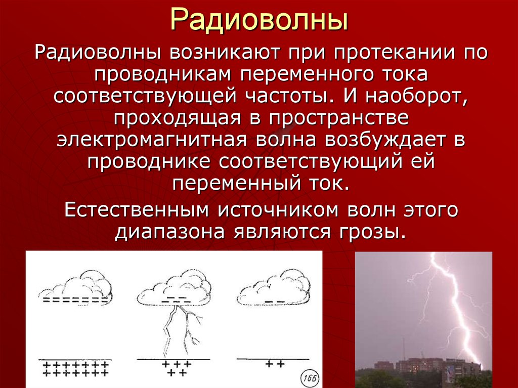 Влияние атмосферы на распространение электромагнитных волн презентация