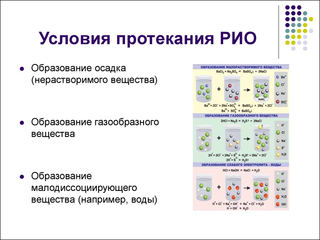 Реакций протекающих с образованием осадков. Образование малодиссоциирующего вещества. Условия протекания Рио. Малодиссоциирующее вещество это. Образование малодиссоциирующего вещества воды.