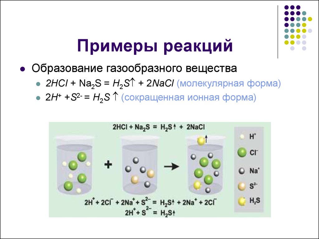 Реакции электронного обмена. Молекулярная форма. Ионные реакции. Газообразные вещества примеры. Реакция образования это в химии.
