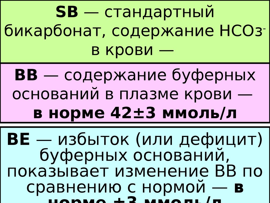 Основание специальной нормы. Буферные основания крови норма. Сдвиг буферных оснований крови. Дефицит буферных оснований в крови. Избыток буферных оснований в крови.