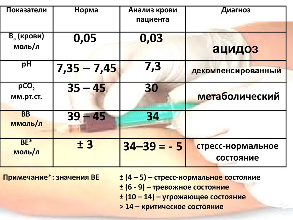 Водородный показатель норма