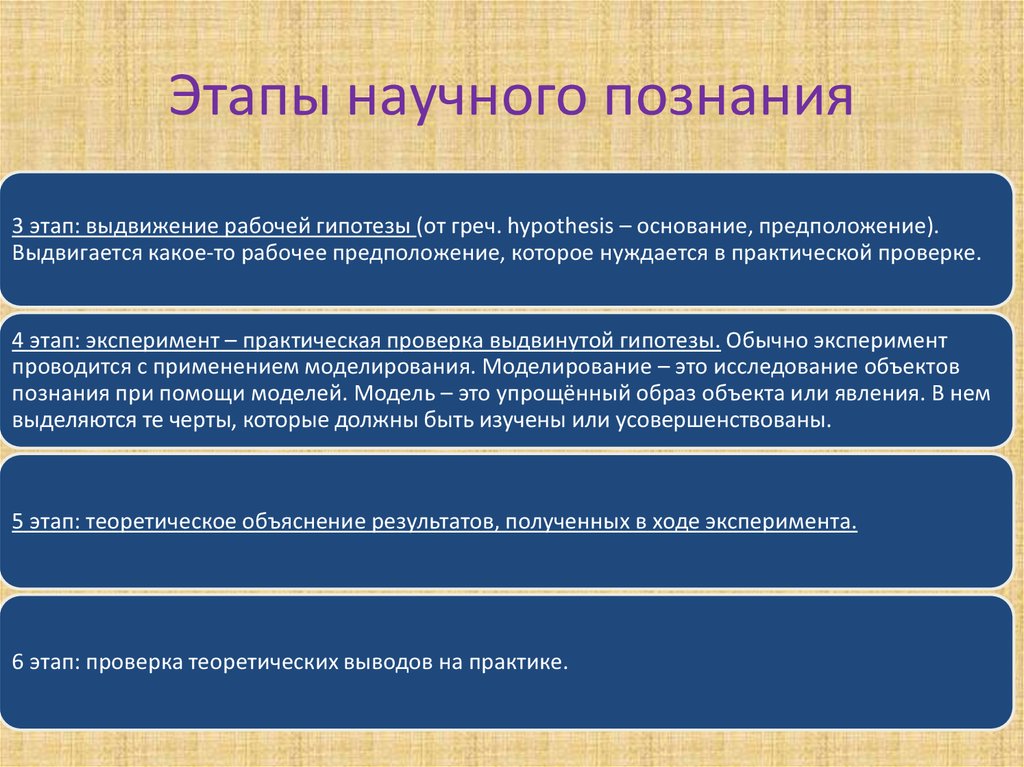 Стадии процессы познания. Этапы научного познания. Этапы процесса научного познания. Этапы осуществления научного познания. Последовательность этапов научного познания.