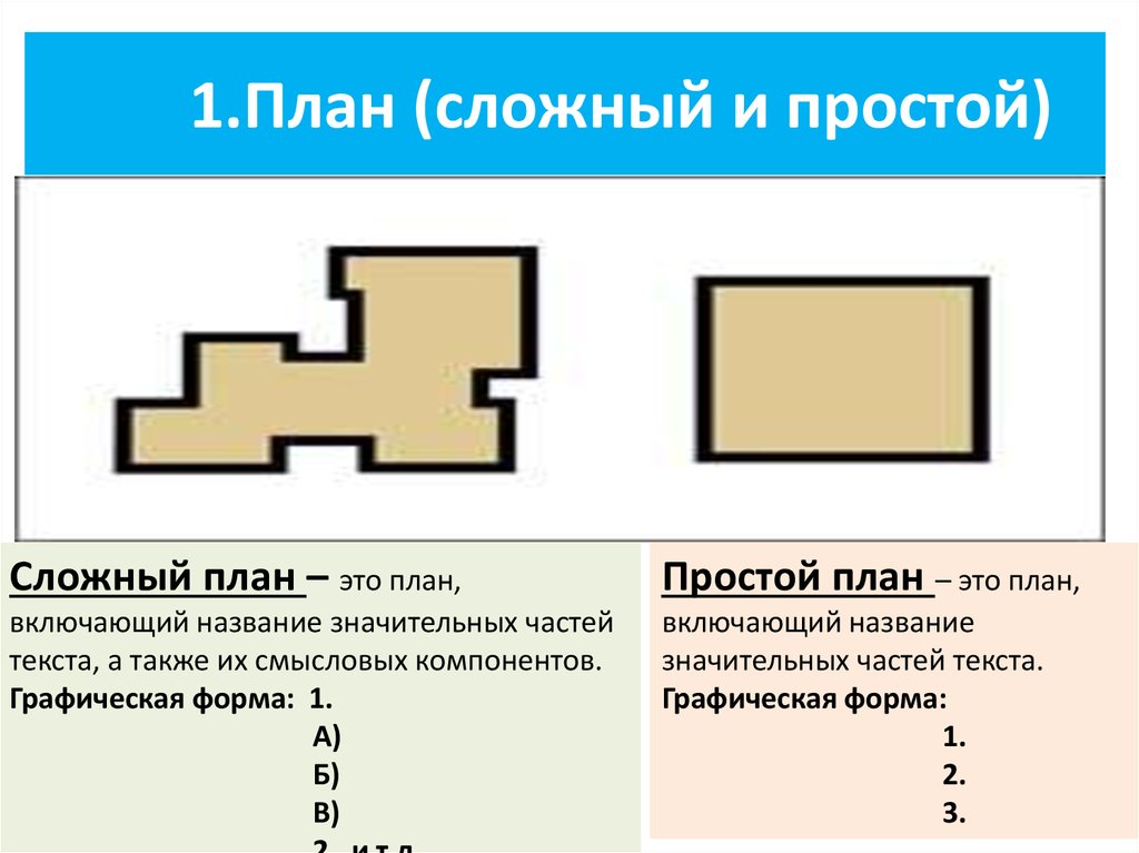 Сложный план пример