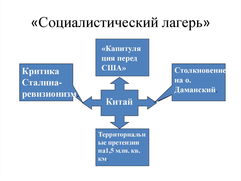 Социалистический лагерь карта