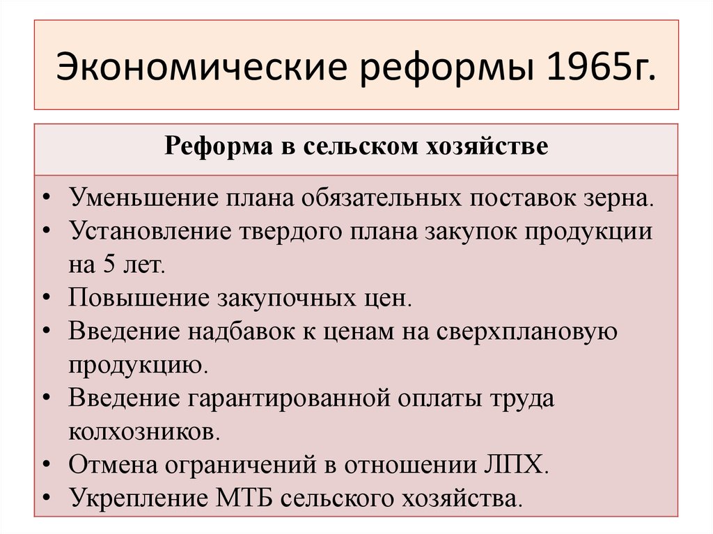Реформа 1965 года сельское хозяйство