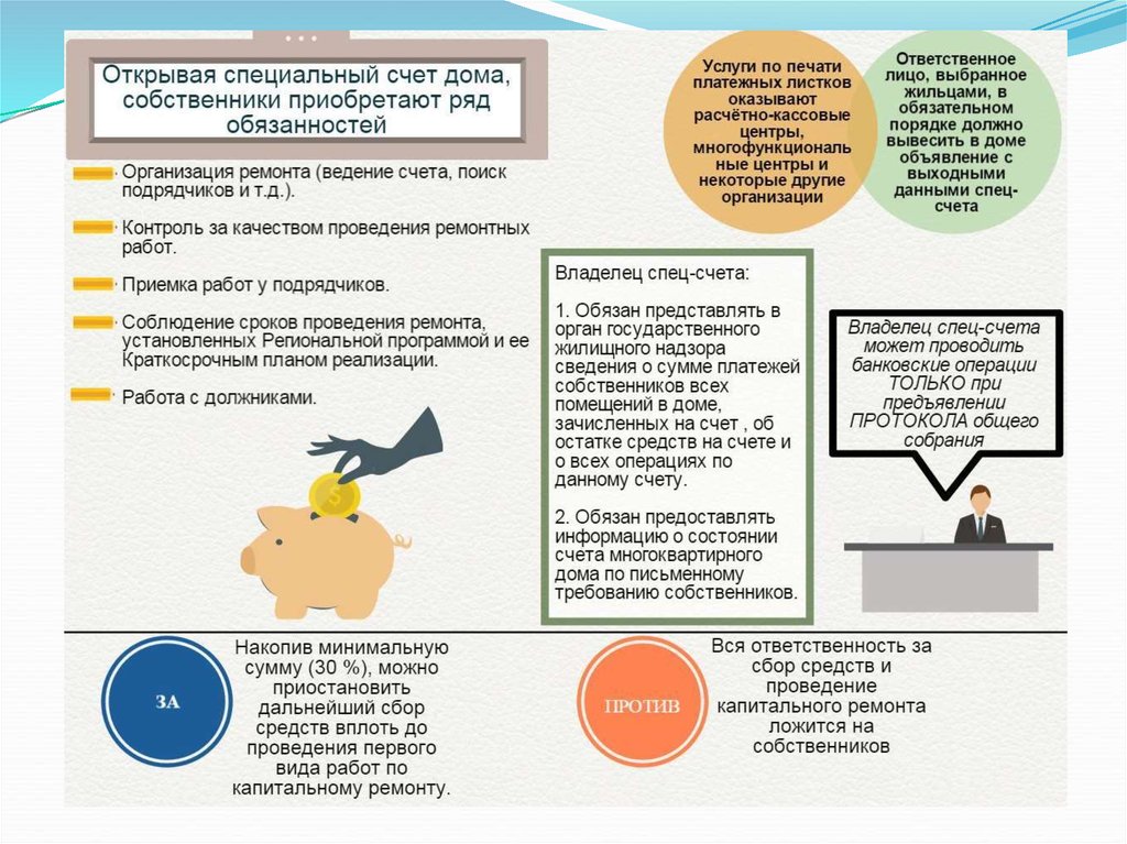 Открыть спецсчет. Открытие спецсчета собственниками.