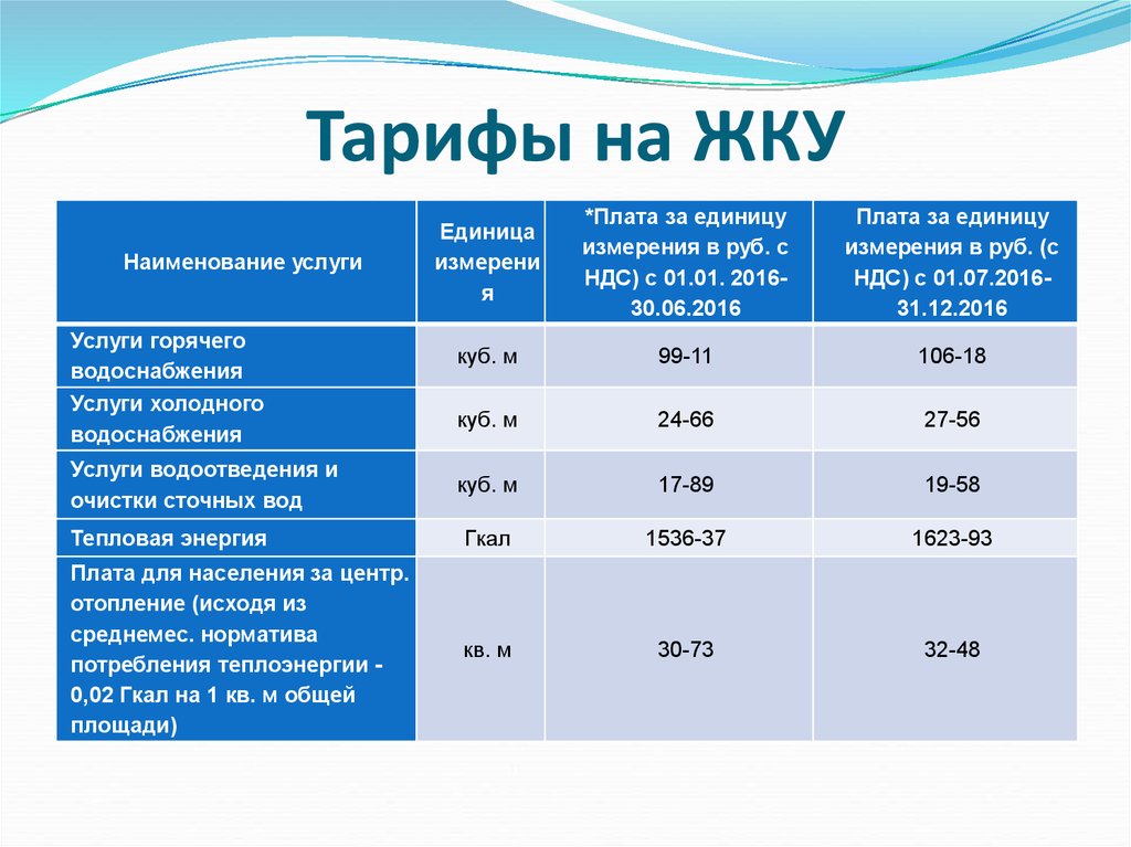 Коммунальные платежи презентация