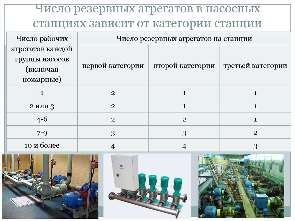 Насосы и насосные станции презентация