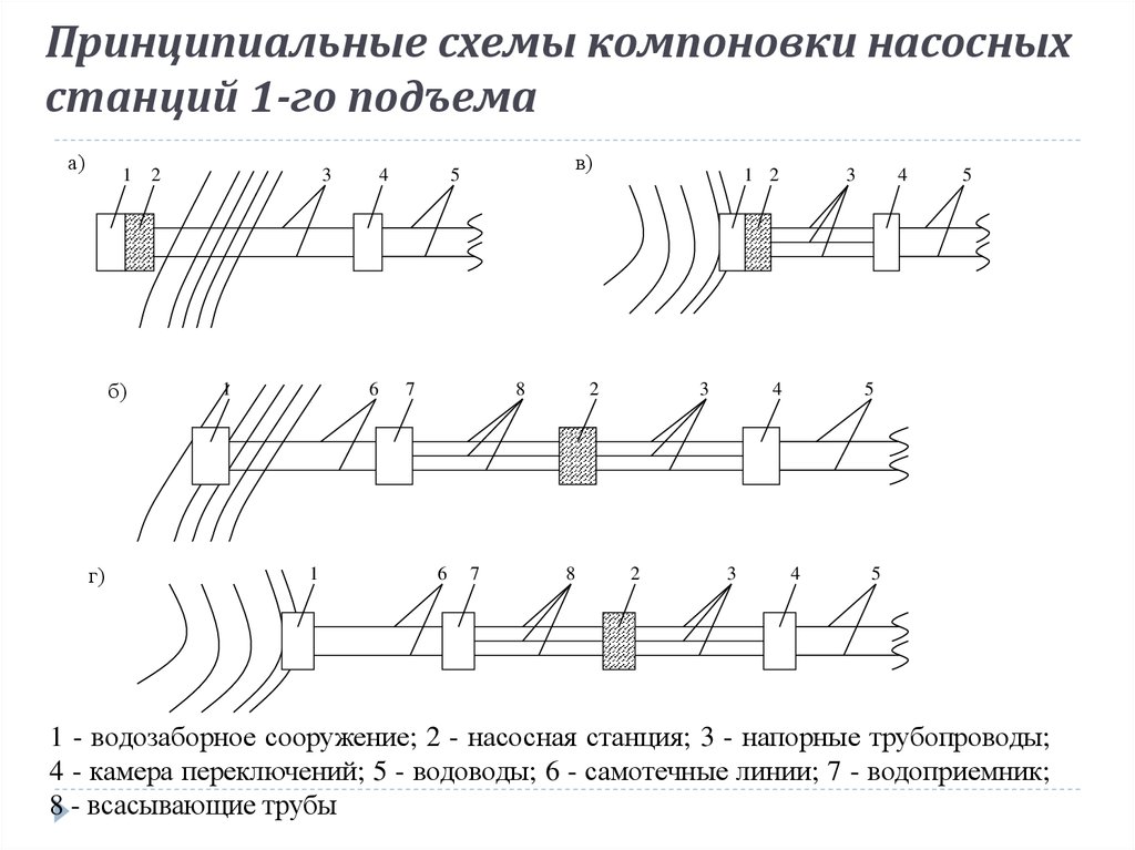 Компановочная или компоновочная схема