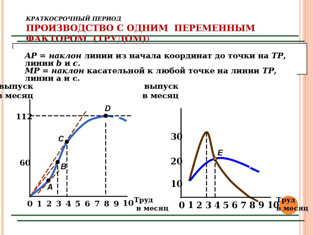 Краткосрочный период примеры. Производство в краткосрочном периоде. Краткосрочный и долгосрочный периоды производства. Краткосрочный период в теории фирмы. Краткосрочный период производства фирмы.