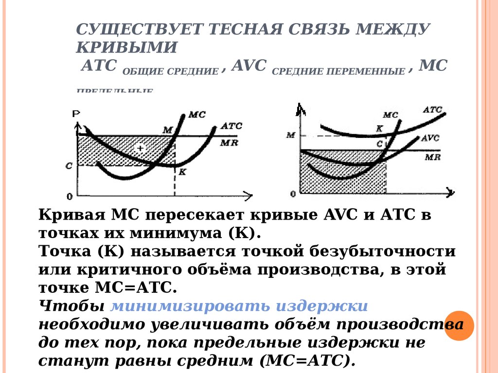 Существует тесная связь между кривыми АТС общие средние , AVC средние переменные , МС предельные издержек