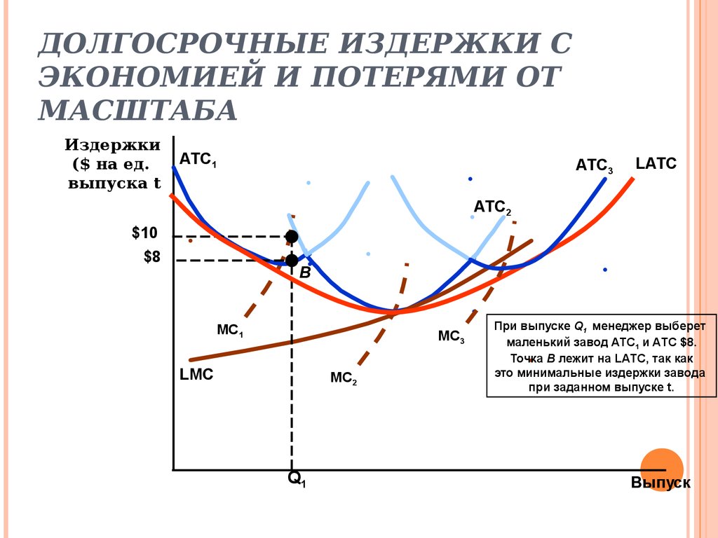 Долгосрочные издержки фирмы. Экономия издержек. Издержки в экономии от масштаба. Долгосрочные издержки. Экономия от масштаба график.