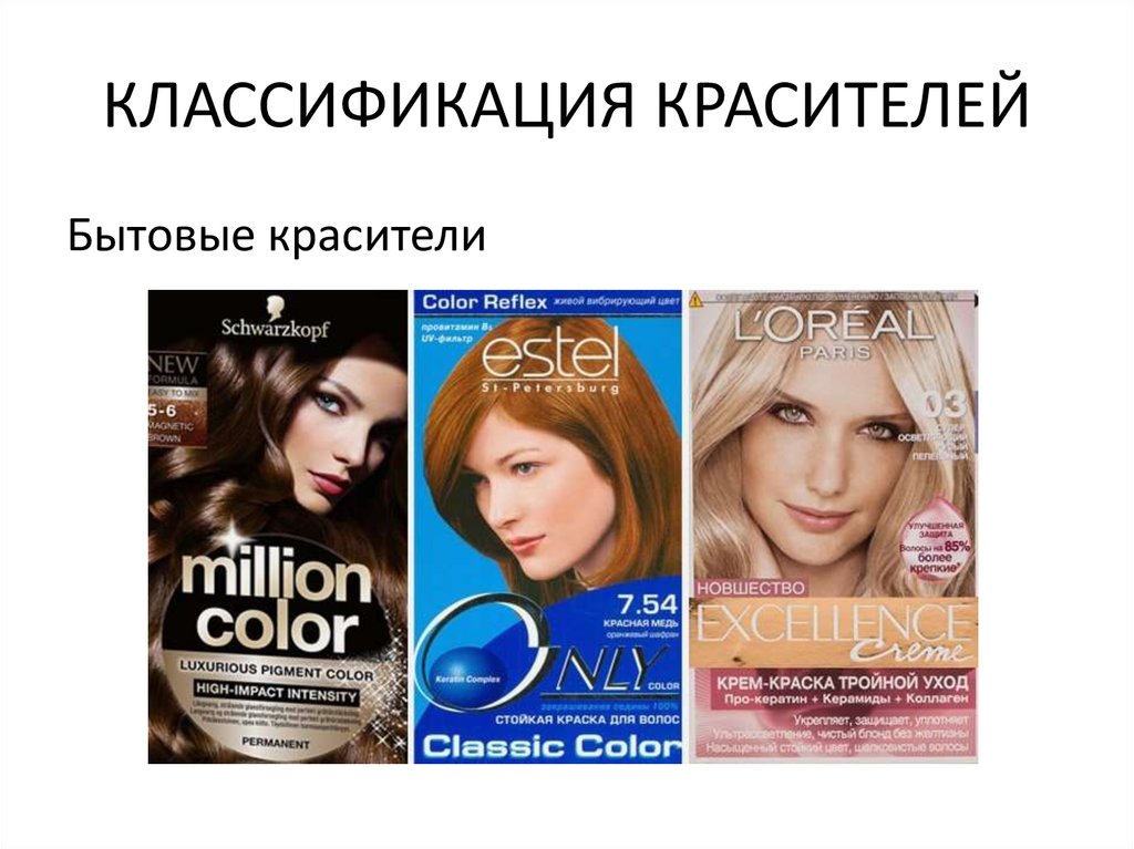 2 группа красителей. Классификация красителей для волос. 4 Группа красителей для волос. Краска для волос для презентации.