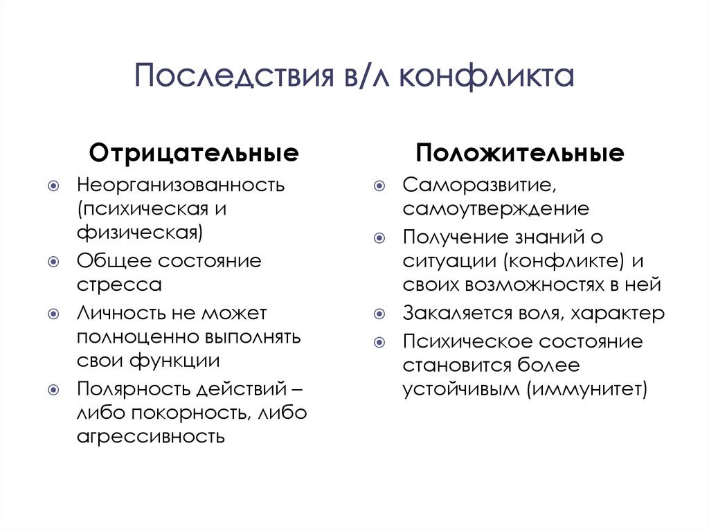 Две стороны конфликта. Последствия конфликтов. Последствия внутриличностного конфликта.