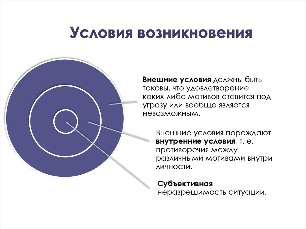 Какие условия возникновения