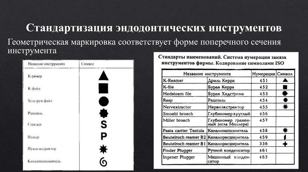 Условный инструмент. Стандартизация эндодонтических инструментов (ISO 3630):. Геометрическая маркировка эндодонтических инструментов. ISO Эндодонтические инструменты классификация. Эндодонтические инструменты Геометрическая кодировка.