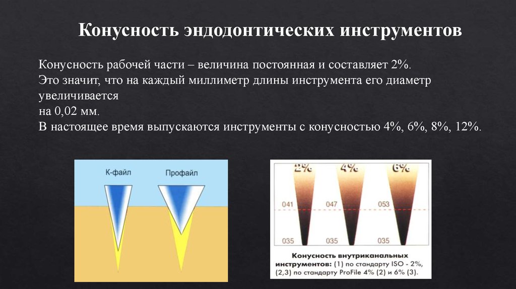 Конусность корневого канала