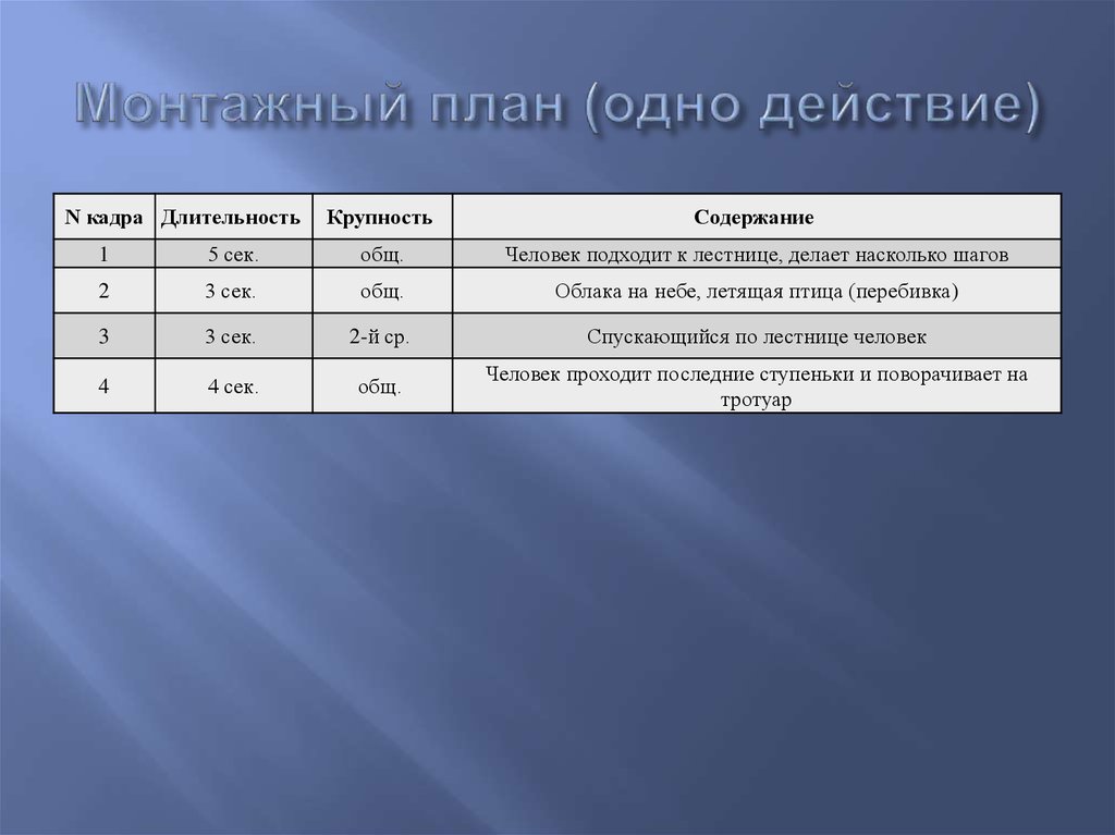 Кадр длительность кадра. Длительность одного кадра. Длительность кадров. Объективы и крупности планов кадра. Длительность кадра и Длительность поля в в.