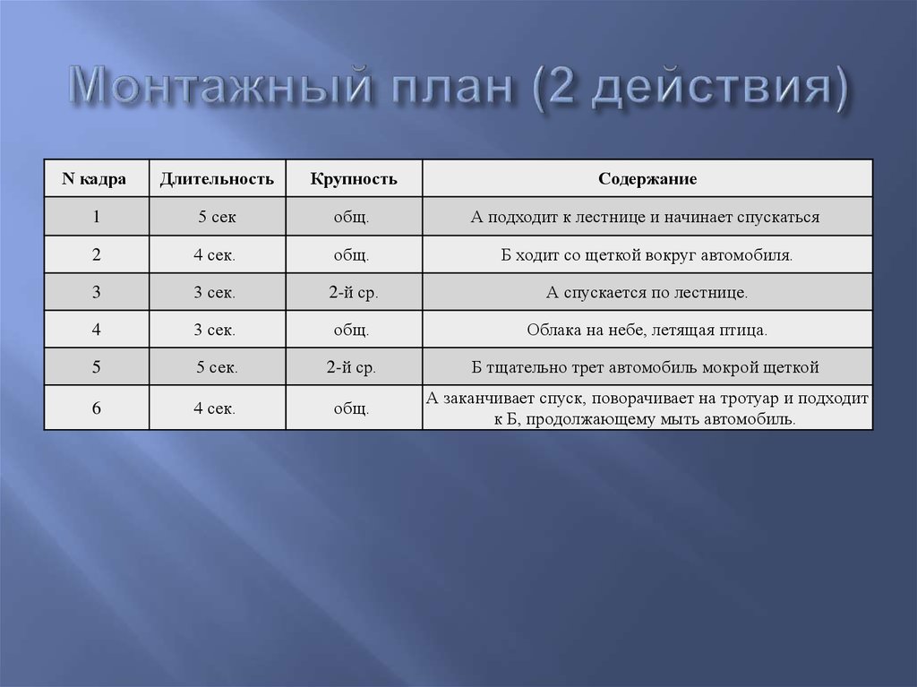 Кадр длительность кадра. Длительность кадра. Длительность кадров. Длительность одного кадра. Длительность кадра в видео.