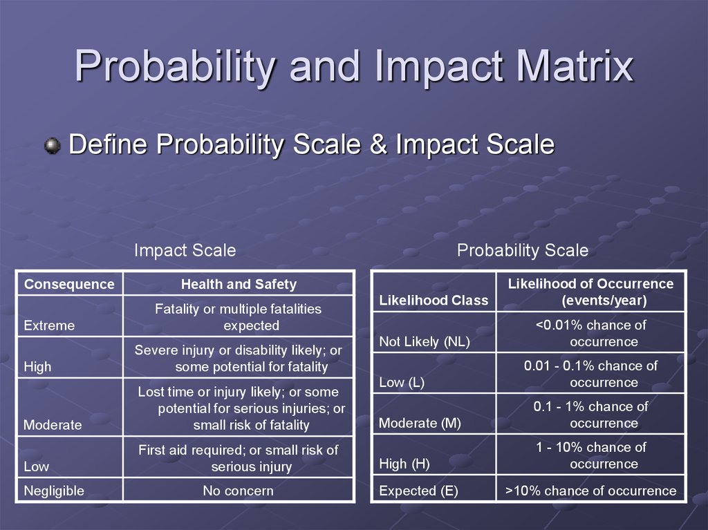 Probability and Impact Matrix